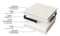Foam mattress Smart Comfort™ 14cm - 3